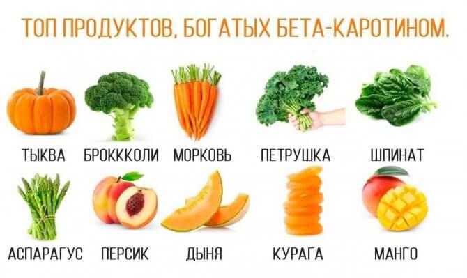 Бета Каротин (порошок сырье) Beta-carotene CAS 7235-40-7 HimEra